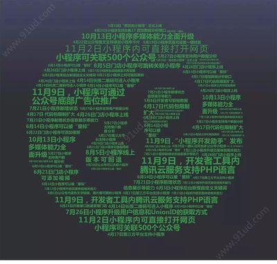 小程序兩周年 回顧發(fā)展歷程，展望未來前景